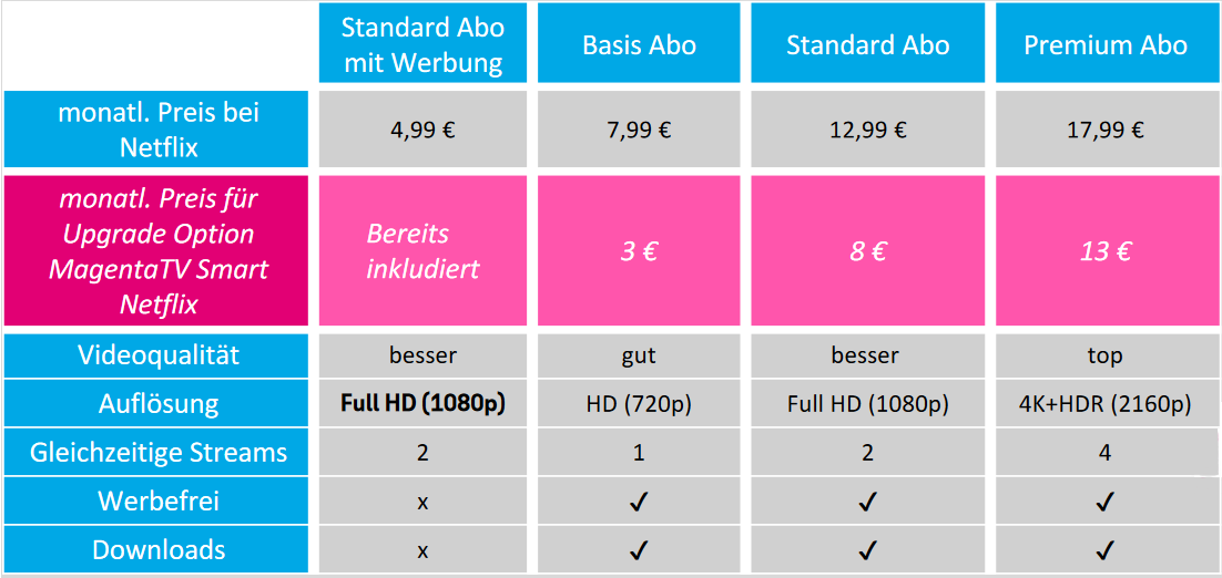 Netflix_Optionen